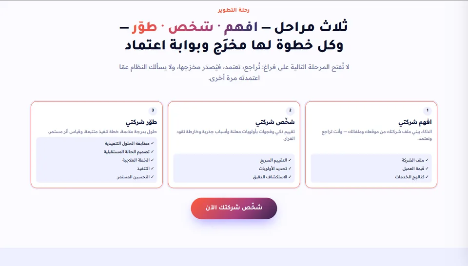 فيوكورب: افهم، ثم شخّص، ثم طوّر